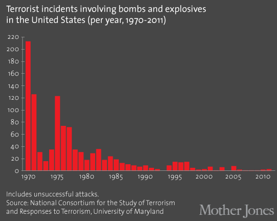 domestic-bombings_0